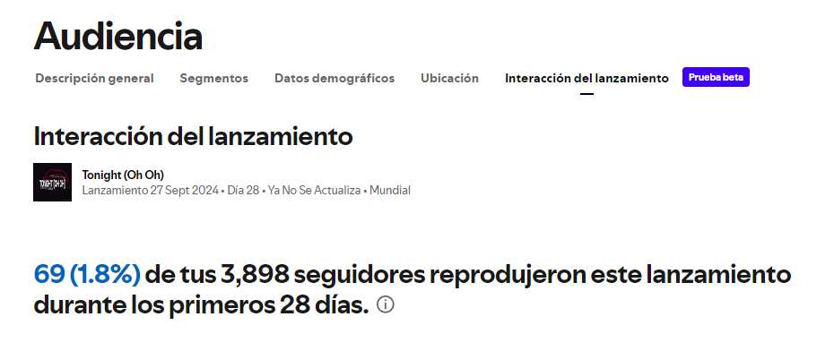 Interacción del lanzamiento, herramienta de Spotify para Artistas.
