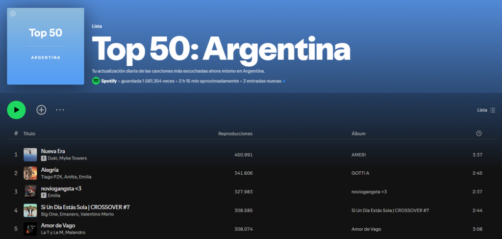 Spotify Top 50 Argentina.